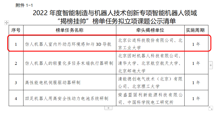 米兰科技“揭榜挂帅”——仿人机器人室内外动态环境感知与 3D 导航项目成功获批